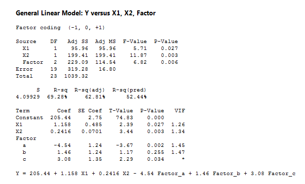 General Linear Model output