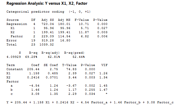 Regression Analysis ouput