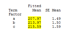 Fitted Means or Least Squares Means