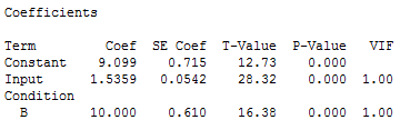 Coefficients table that shows that the constants are different