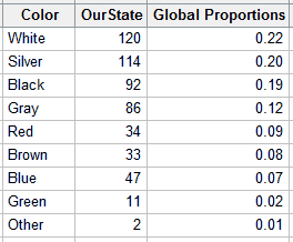 Categorical Distribution example