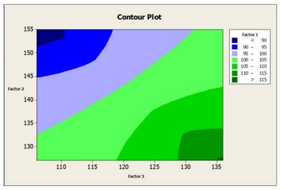 contour plot