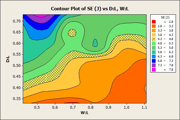 Contour plot with custom palette and shading