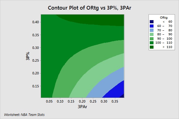 Contour Plot