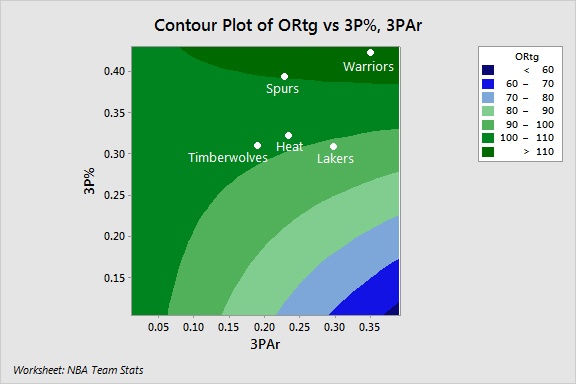 Contour Plot