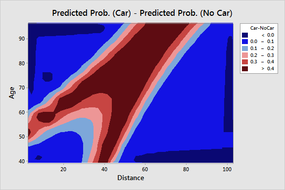 contour plot