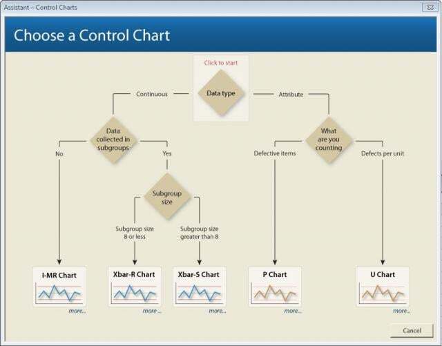 Control Charts