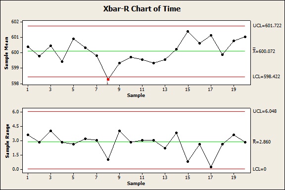 Minitab Control Chart
