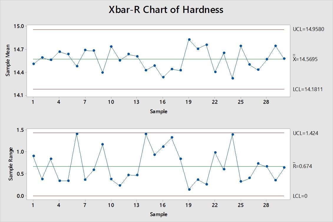ControlChart