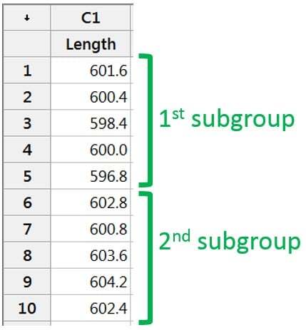 control chart data setup - data collected in subgroups