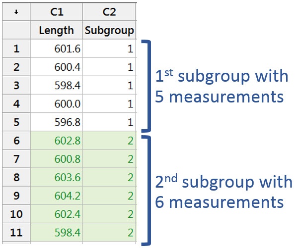 control chart setup - subgroup indicator