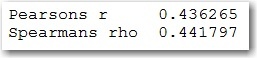 Correlation coefficients
