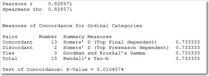 Cross Tabulation