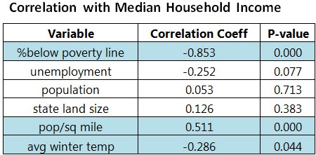 Correlation