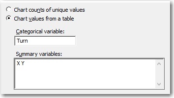 pie chart dialog box