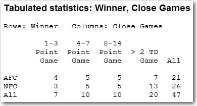 Cross Tabulation