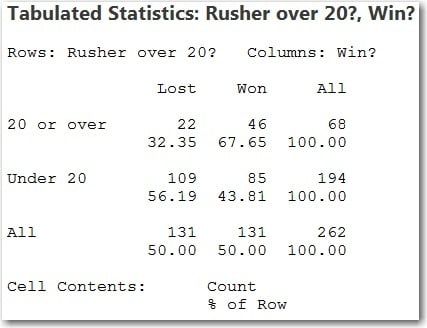 Tabulated Statistics