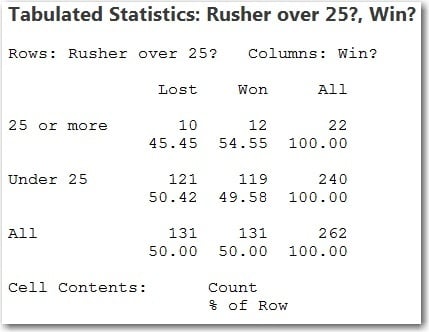 Tabulated Statistics
