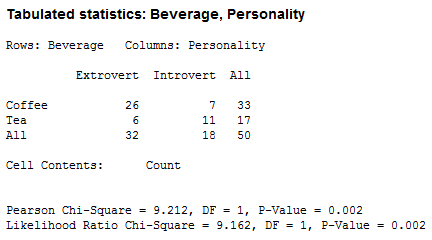Cross Tabulation & Chi-Square