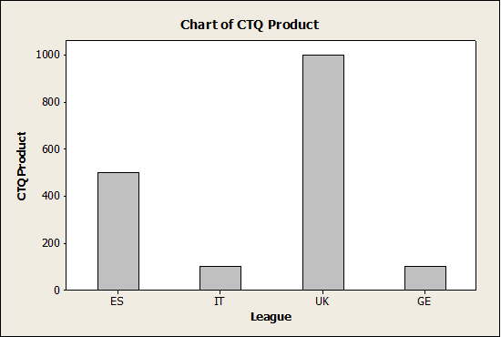 chart of critical to quality factors