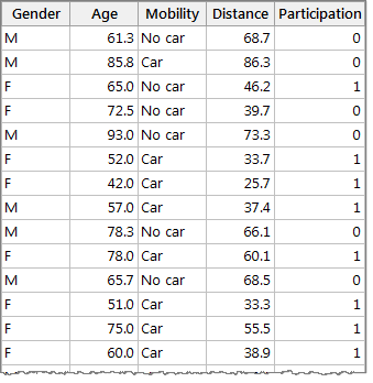 data