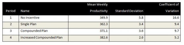 incentive plan data table