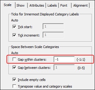 Removing the gap