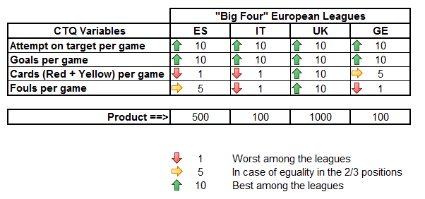 decision matrix