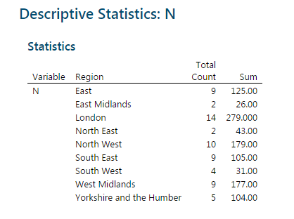 Brexit Data, Descriptive Statistics N