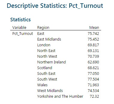 Brexit Data - Descriptive Statistics