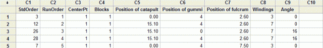 The DOE worksheet