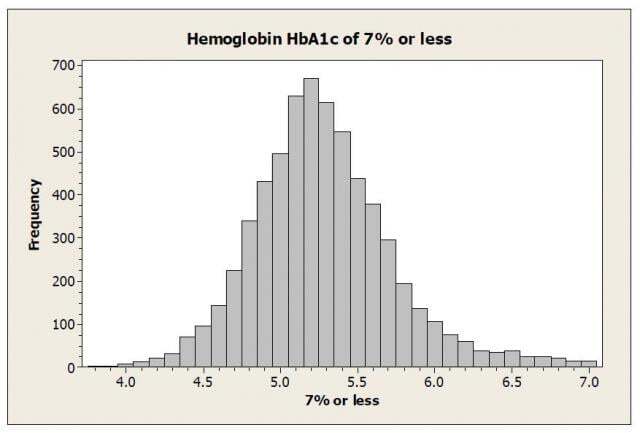 Minitab Histogram