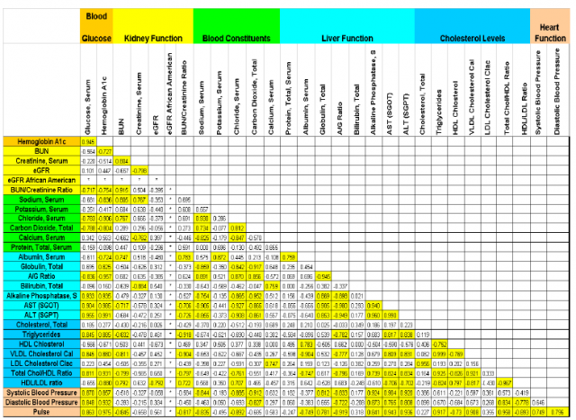 Spreadsheet of Correlations