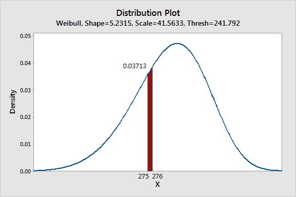 Dist Plot May 14