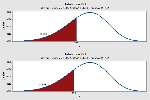 Dist Plot May 14 Separate