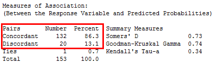 Binary logistic output for the Dow Jones model