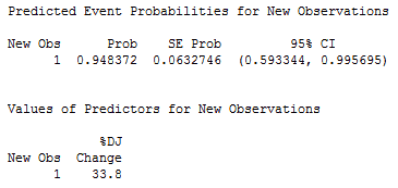 Prediction based on the binary logistic regression of the Dow Jones model