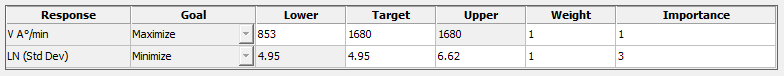 Define optimization