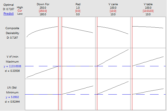 Optimization tool