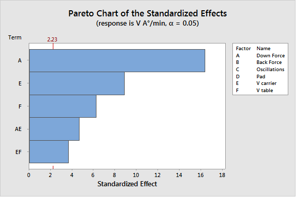 Removal Rate Pareto