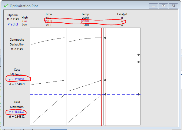 Optimization Plot for Designed Experiment 