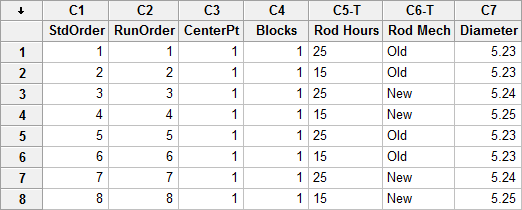 DOE worksheet