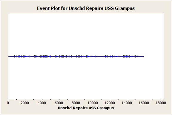 Event Plot