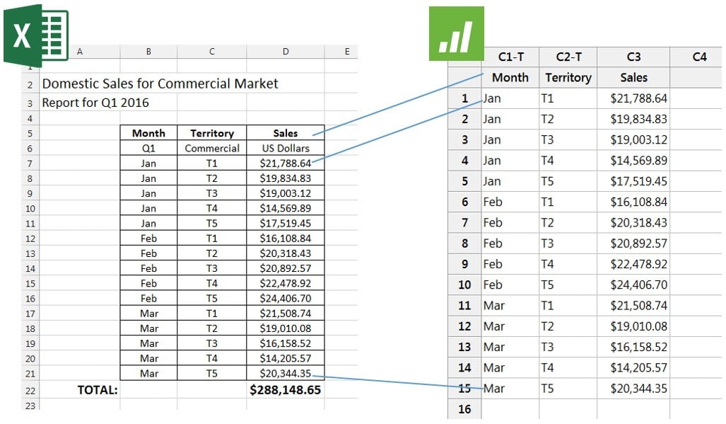 Excel to Minitab