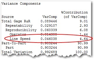 Expanded Gage R&R in Minitab