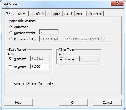 Extending the x-axis