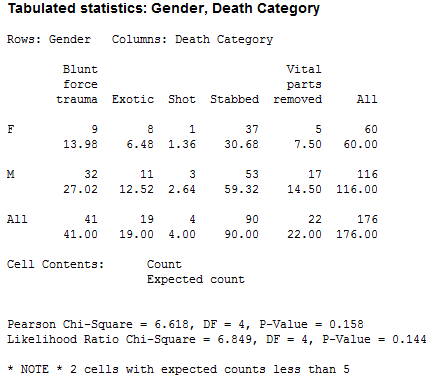 Friday the 13th Chi-Square Analysis