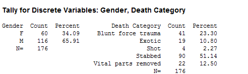 Friday the 13th Death Tally