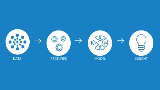 머신 러닝을 위한 기능 엔지니어링이란? Demystifying Feature Engineering for Machine Learning