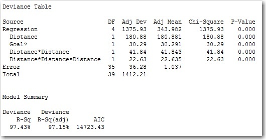 Binary Logistic Regression